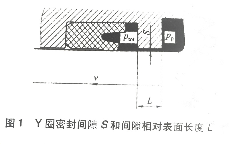 活塞Y型密封圈外泄原因圖表