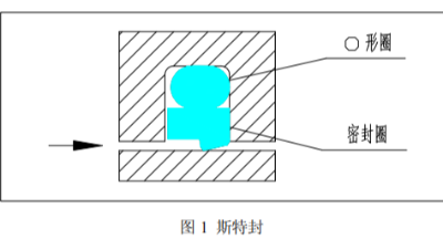 活塞桿密封圈斯特封