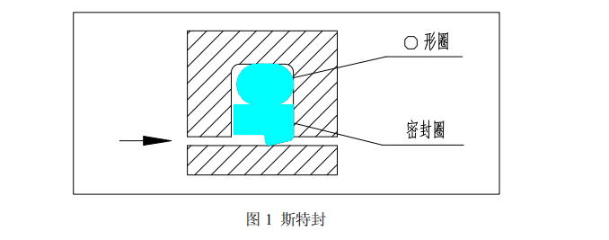 斯特封