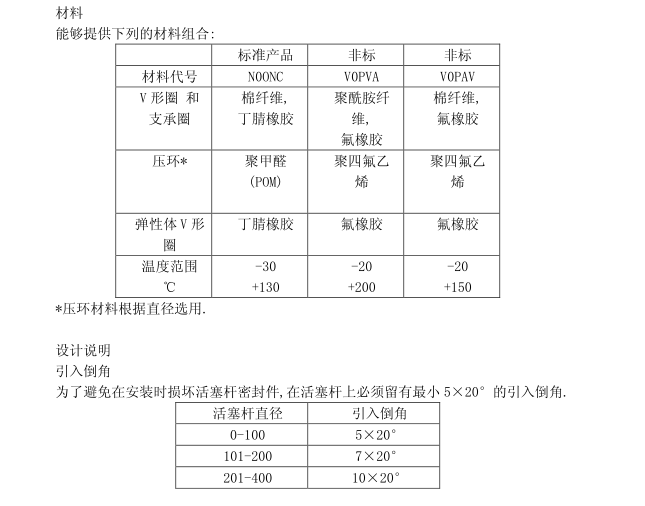 V形橡膠組合密封圈材料組合