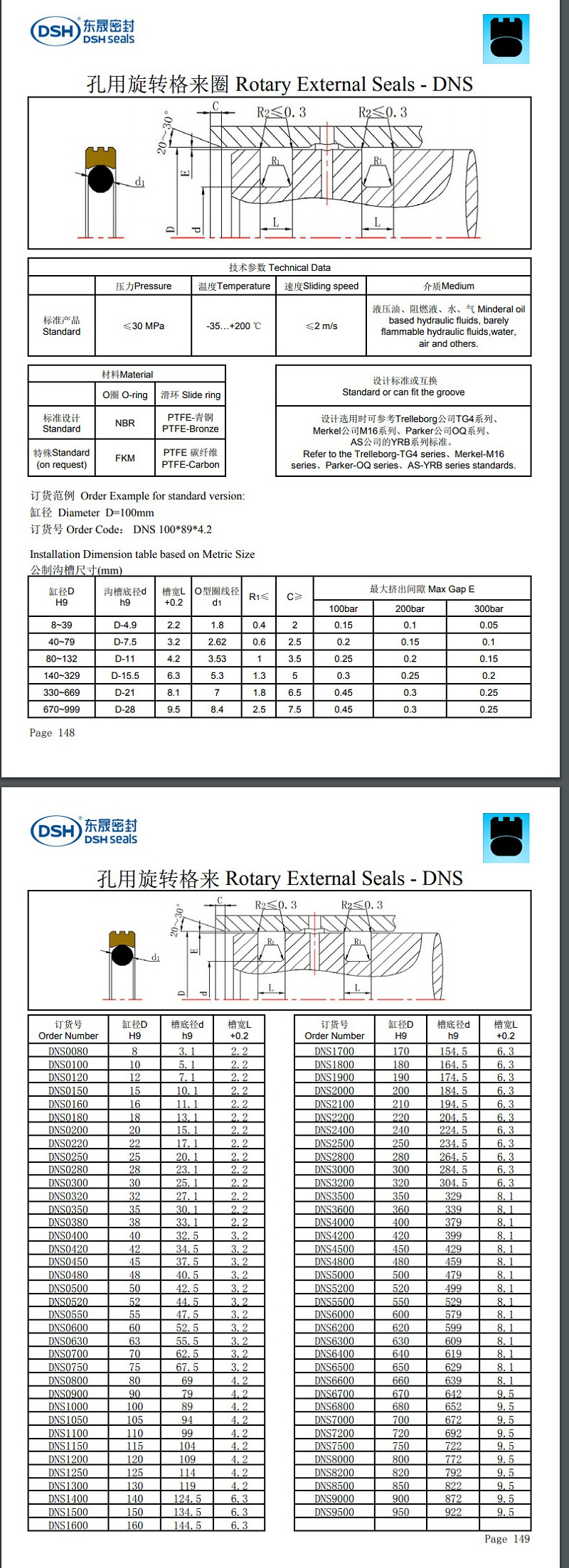 孔用旋轉格來圈DNS