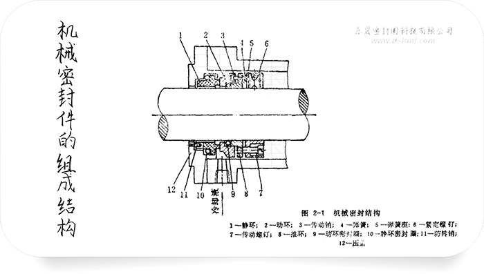 機(jī)械密封件都有什么密封件組成的呢？