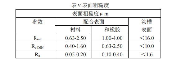 密封圈表面光潔度要求