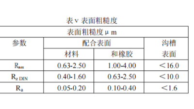 密封圈表面粗糙度