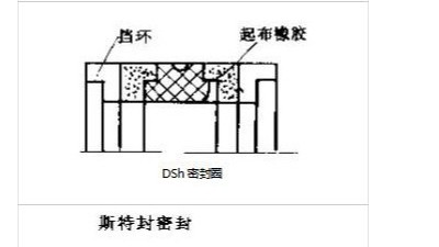 往復運動密封件的7種密封結構特點及用途！