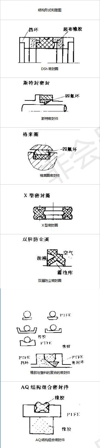 往復運動密封件的7種密封結構截面圖4