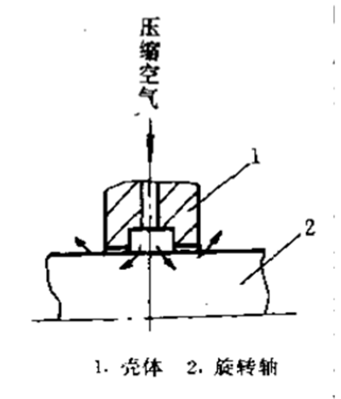 旋轉軸氣動密封件截面圖5