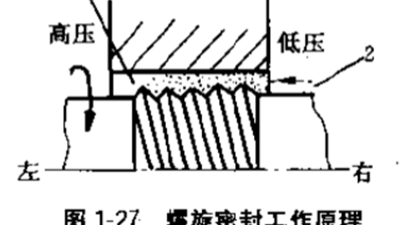 壓縮機用<i style='color:red'>螺旋密封件</i>又叫螺紋密封?