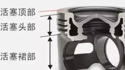 汽車發動機活塞環導向環