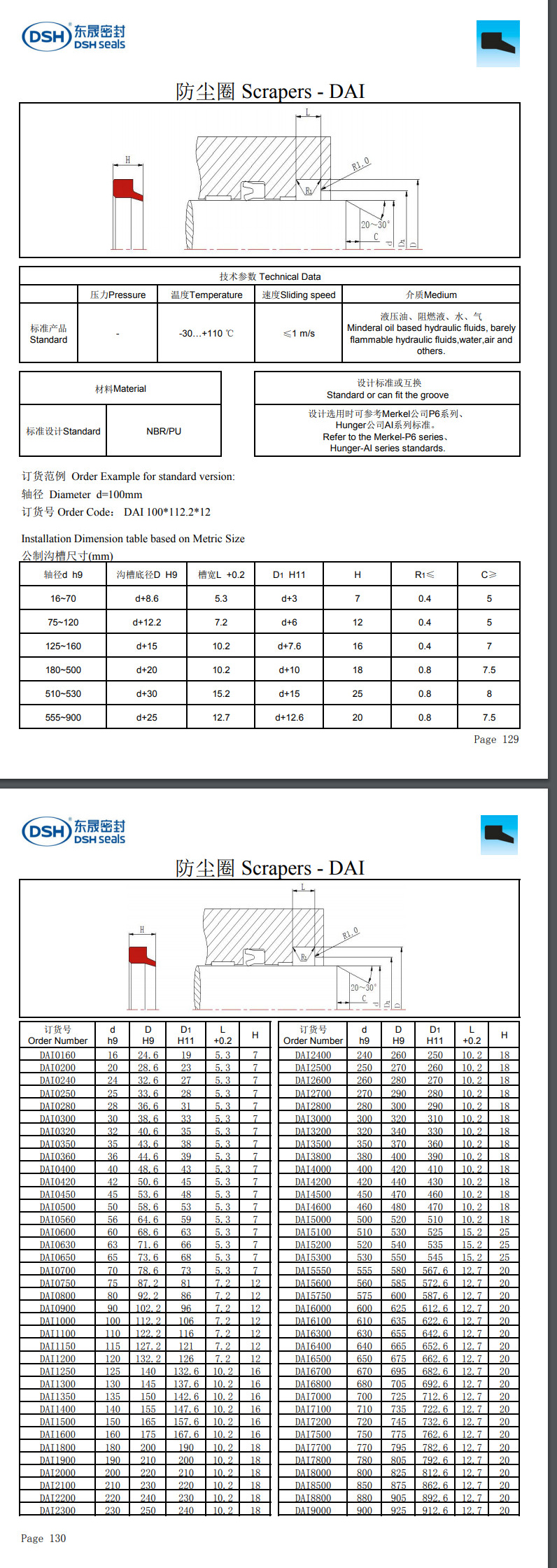 防塵密封圈DAI規格尺寸表