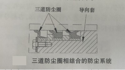 礦山機械液壓缸密封泄漏失效分析和解決方案