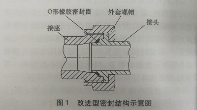 航空工業中常用的O形橡膠密封圈結構設計