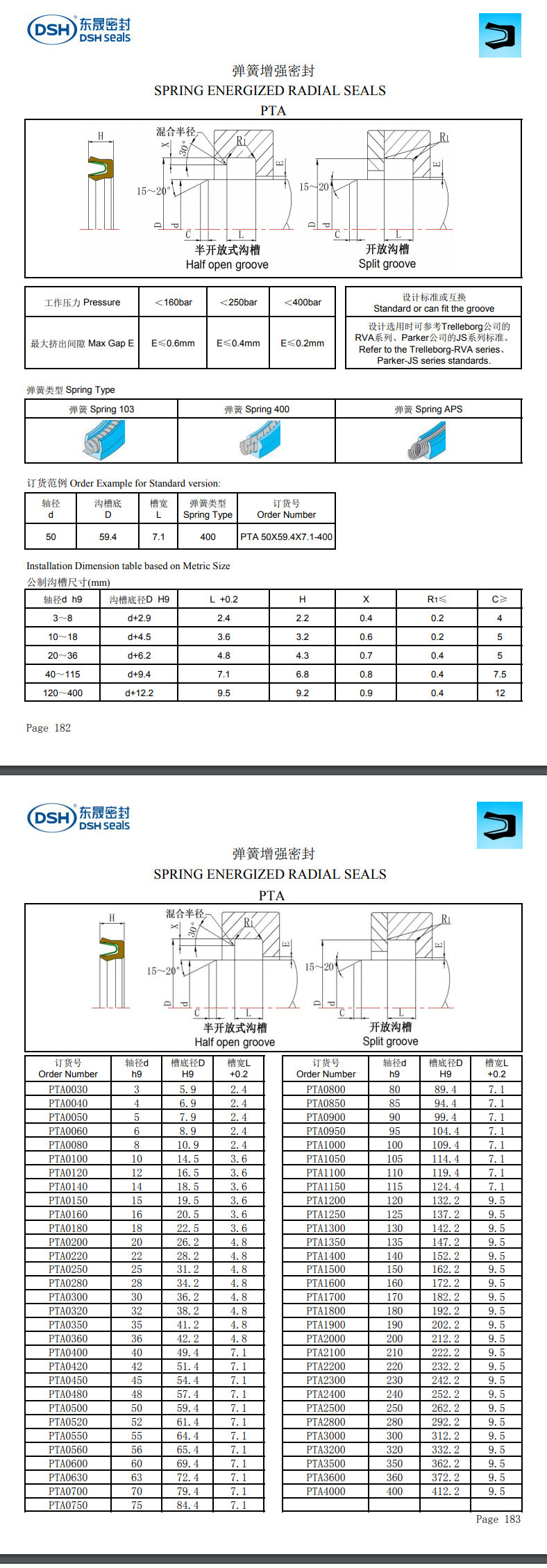 彈簧增強密封規格尺寸表