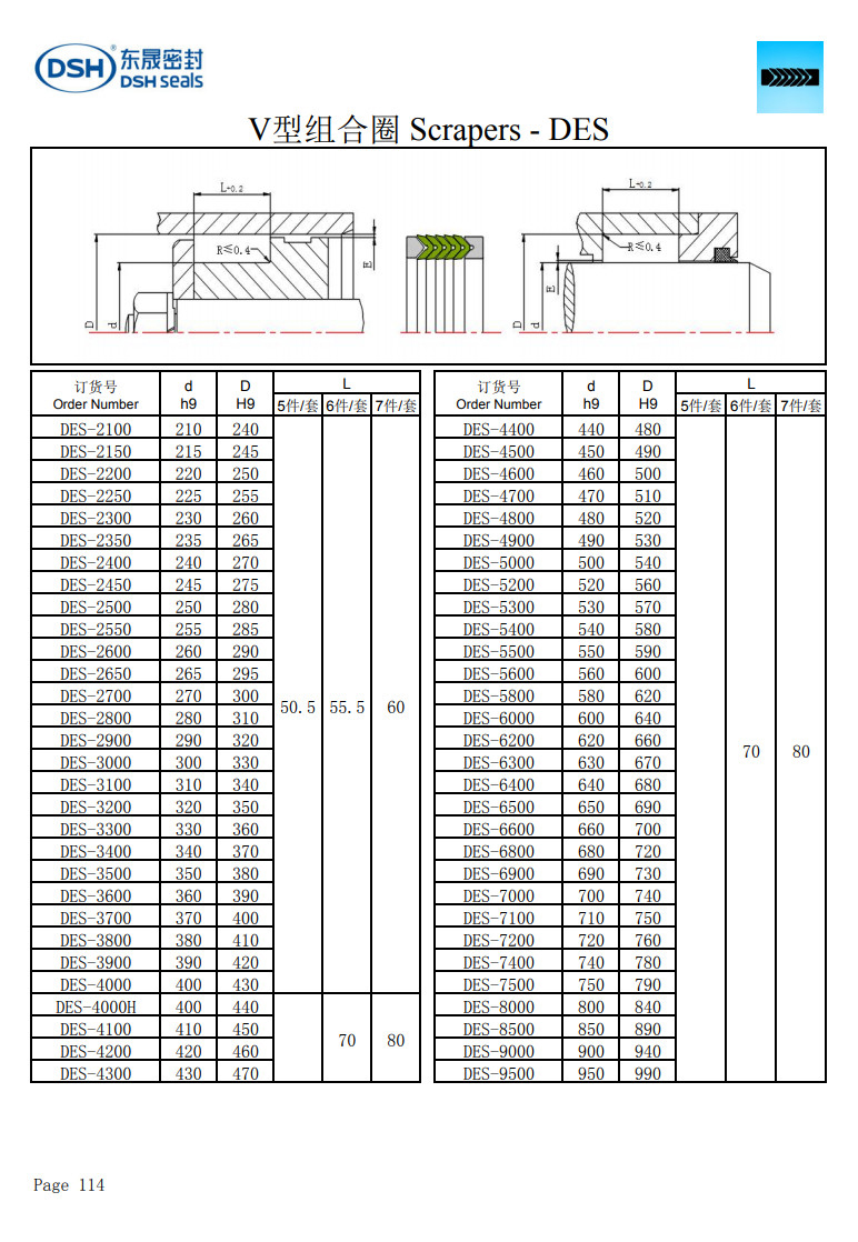 V型組合圈DES規格尺寸表