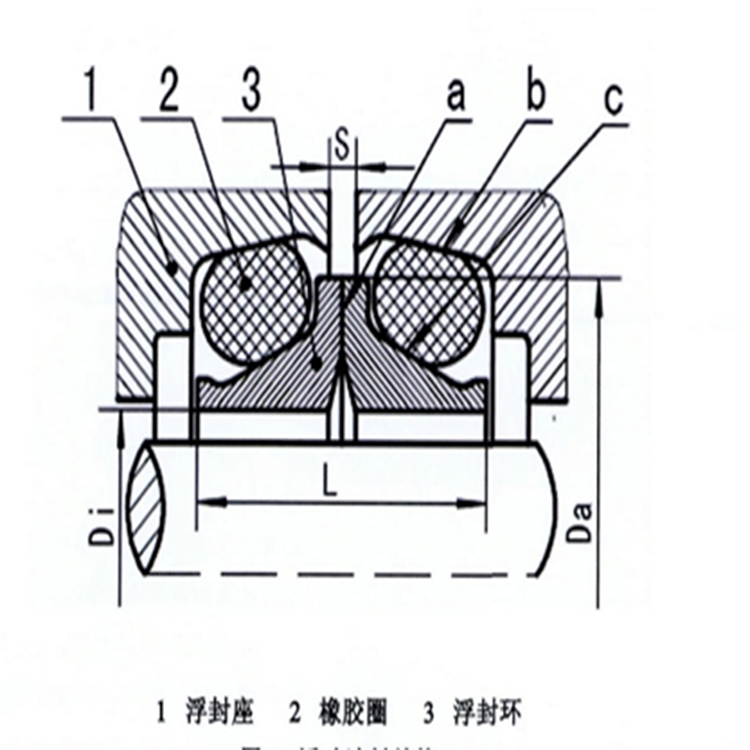 浮動密封結構