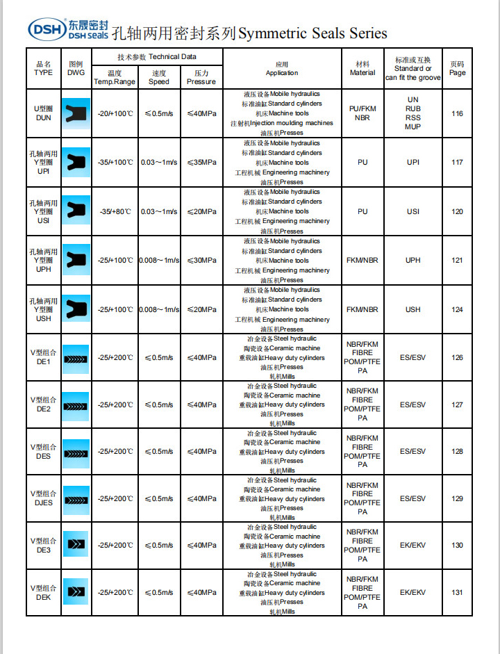 孔軸兩用密封圈選型系列1