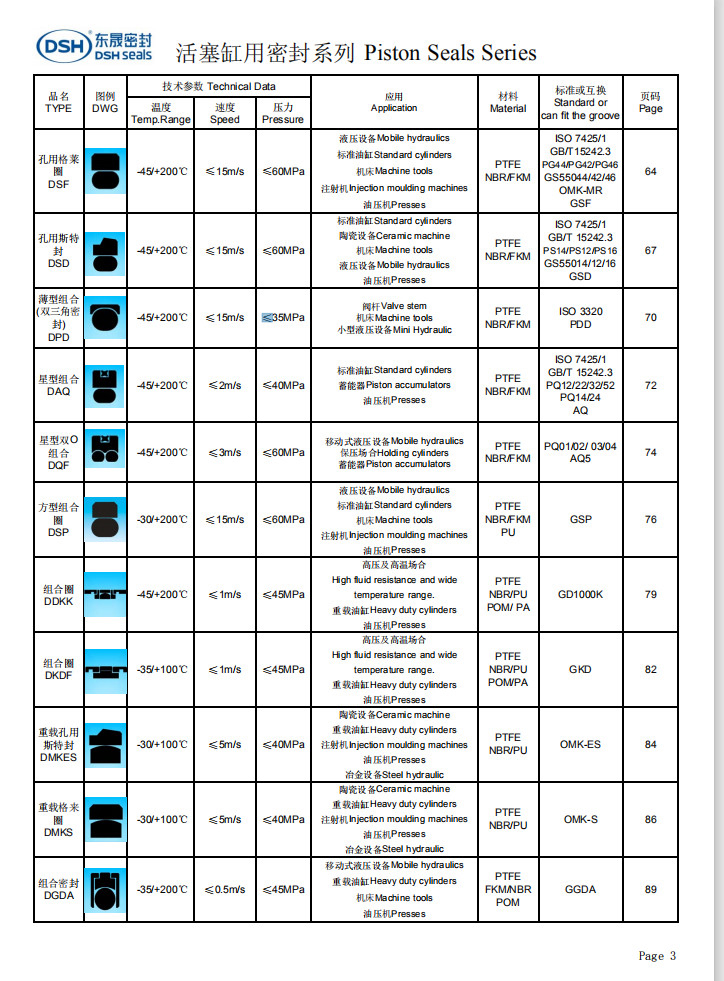 活塞缸密封圈選型系列1