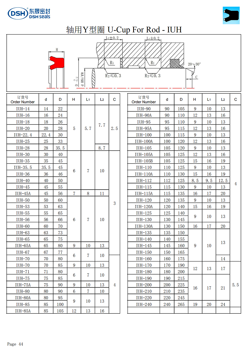 軸用Y型圈IUH規格尺寸表