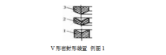 V型密封圈截面圖