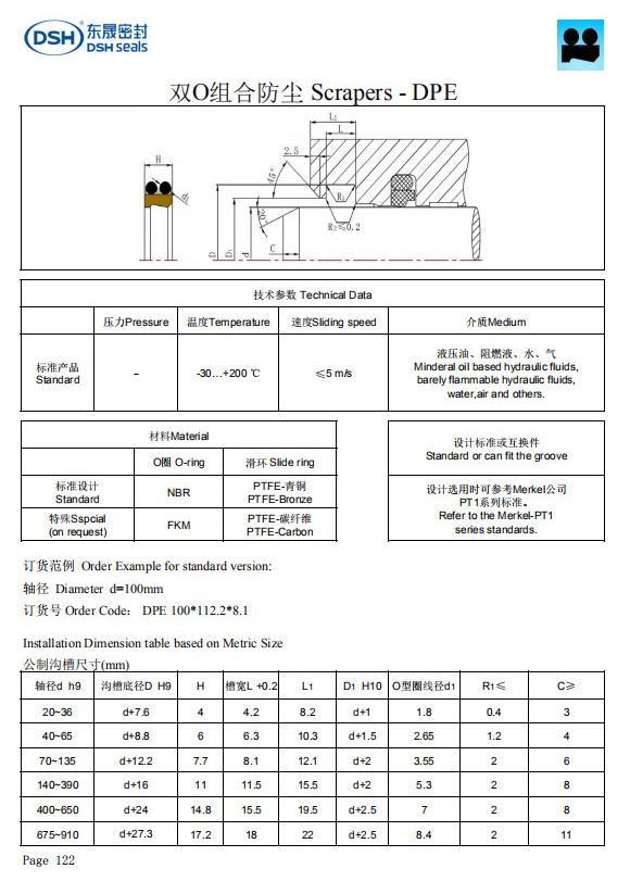 新版雙O組合防塵圈規格尺寸表