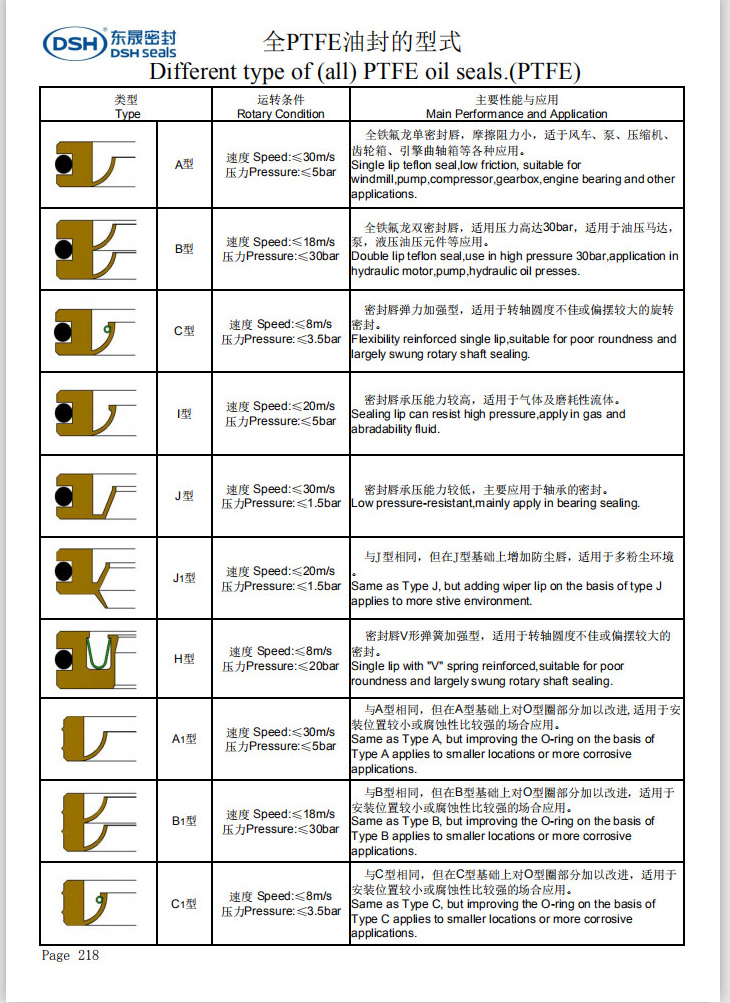 PTFE油封選型