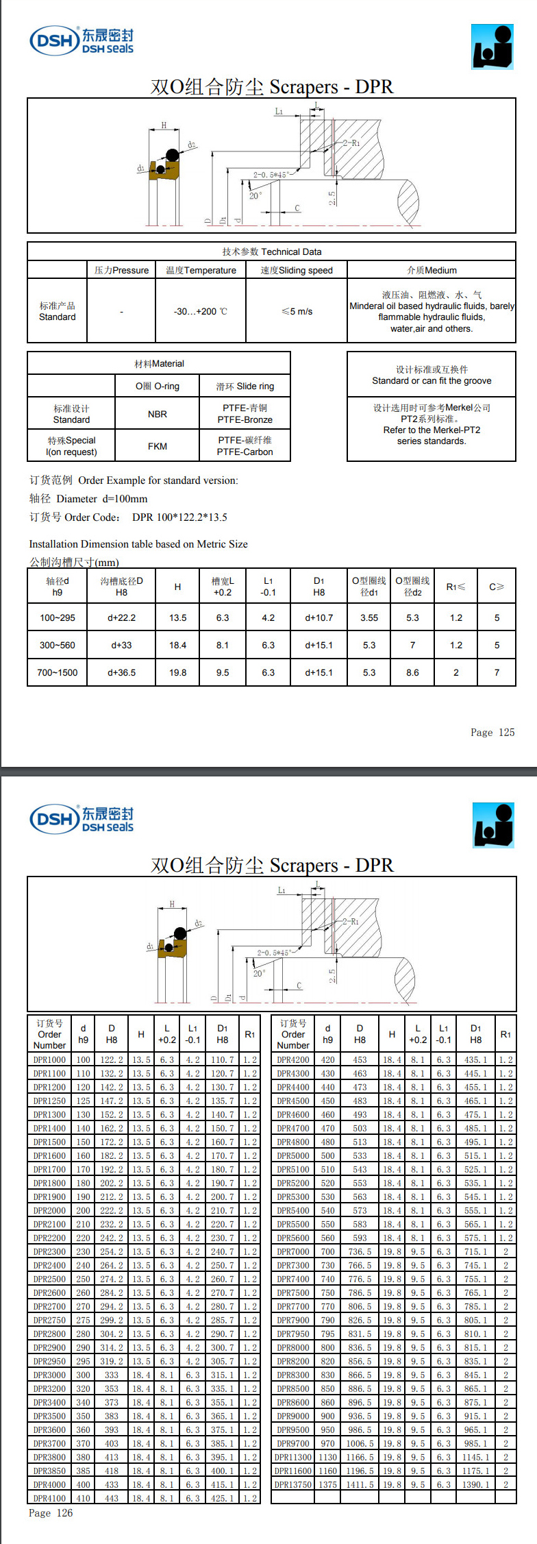 雙O組合防塵圈DPR規格尺寸表