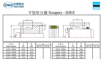 V型組合圈DEK規格尺寸表