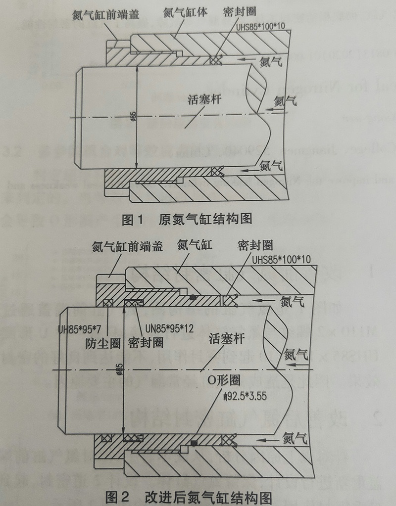 氮氣缸密封圈改善圖