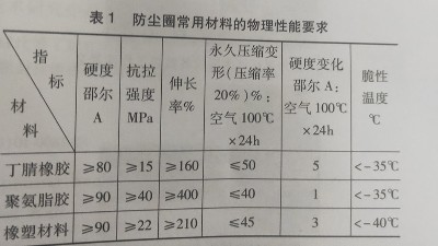 防塵密封圈選用現狀