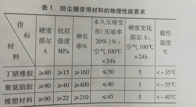 防塵密圈常用材料物理性能要求