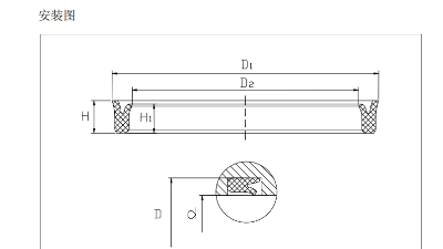 軸用 <i style='color:red'>yx形密封圈</i>