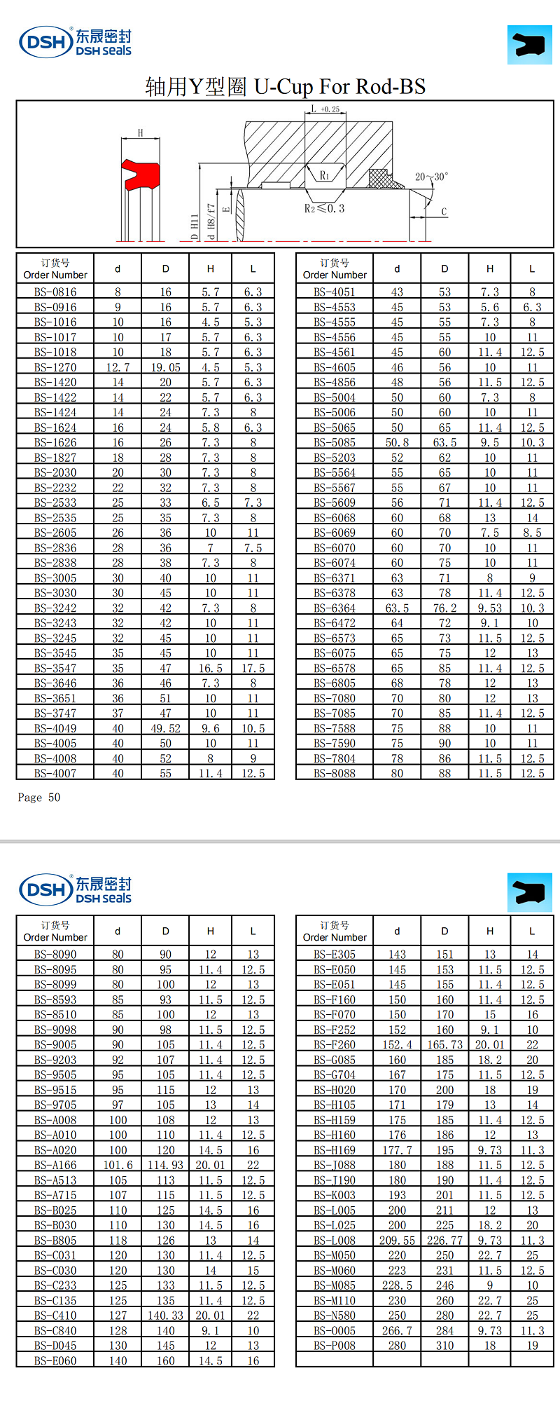 軸用Y型圈U-Cup For Rod-BS規格尺寸表