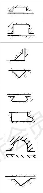 o型密封圈5種密封安裝溝槽類型截面圖4