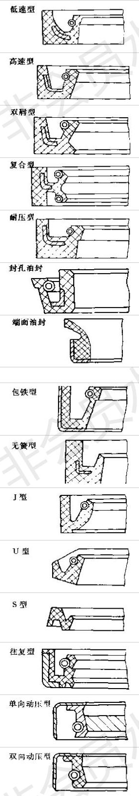 普通15種油封截面結構類型及結構特點截面圖5