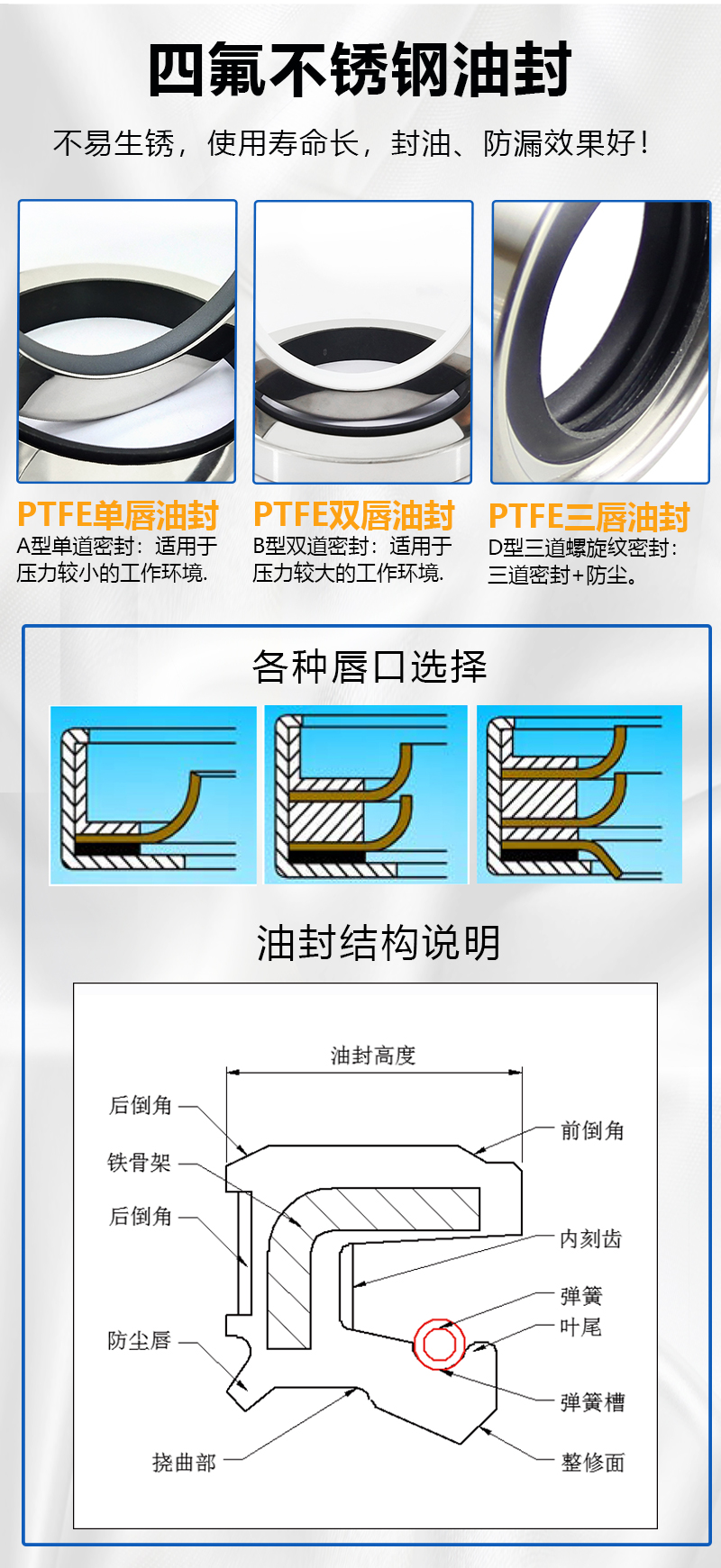 不銹鋼骨架油封