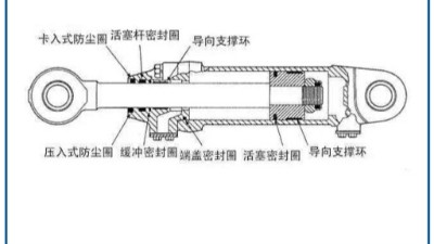 氣缸與活塞密封圈的關系