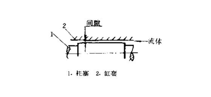 1間隙密封件截面圖2