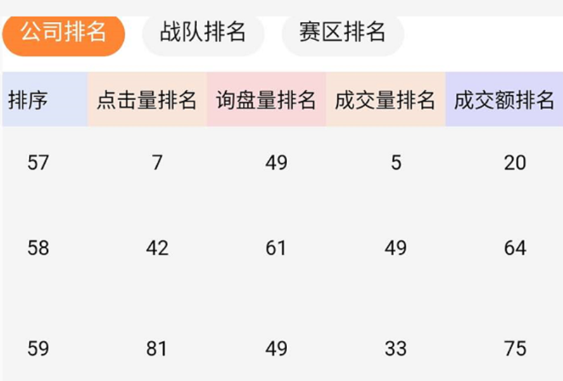 東晟密封牛商爭霸報表數據