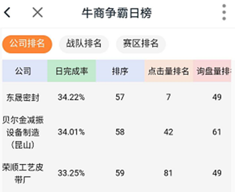 東晟密封爭霸日報表