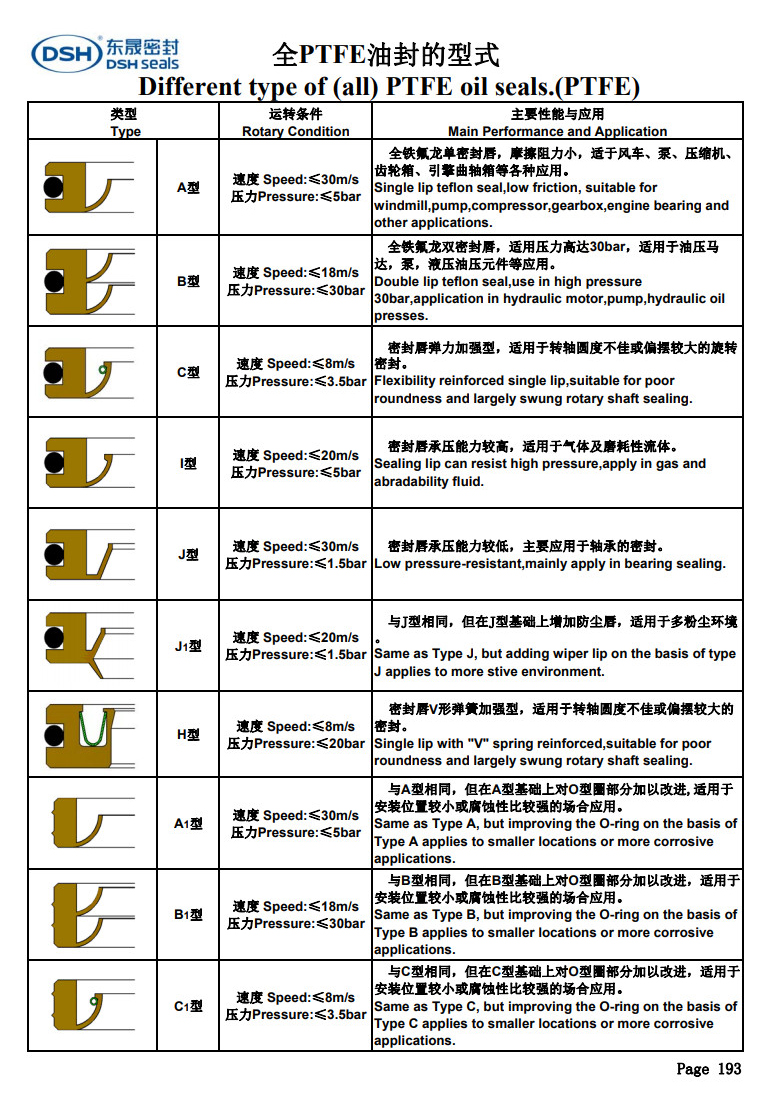 各類PTFE油封密封圈型式