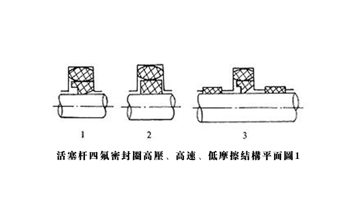 活塞桿四氟密封圈3種高壓高速工況和5個結(jié)構(gòu)特點 知識百科