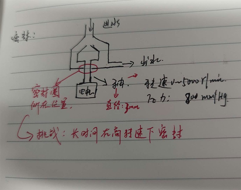 電機密封