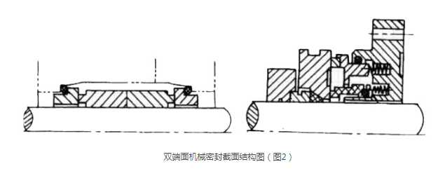 雙端面密封