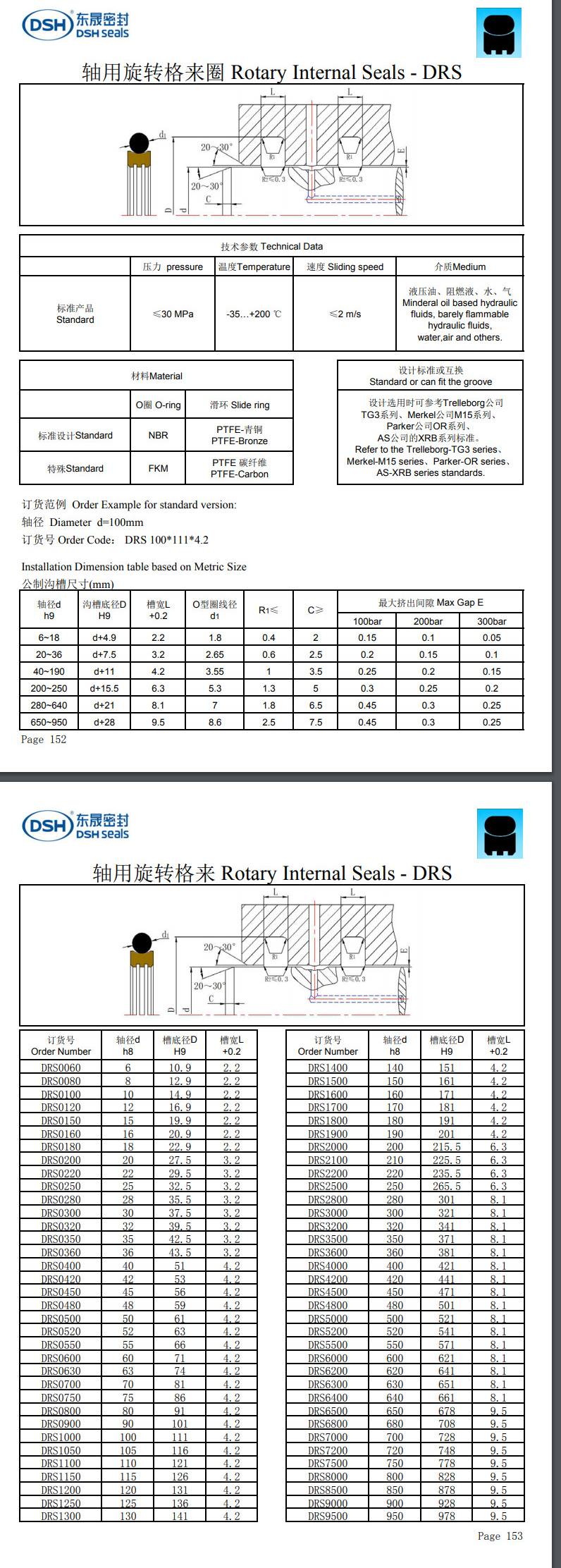 軸用旋轉格來圈規格尺寸表DRS