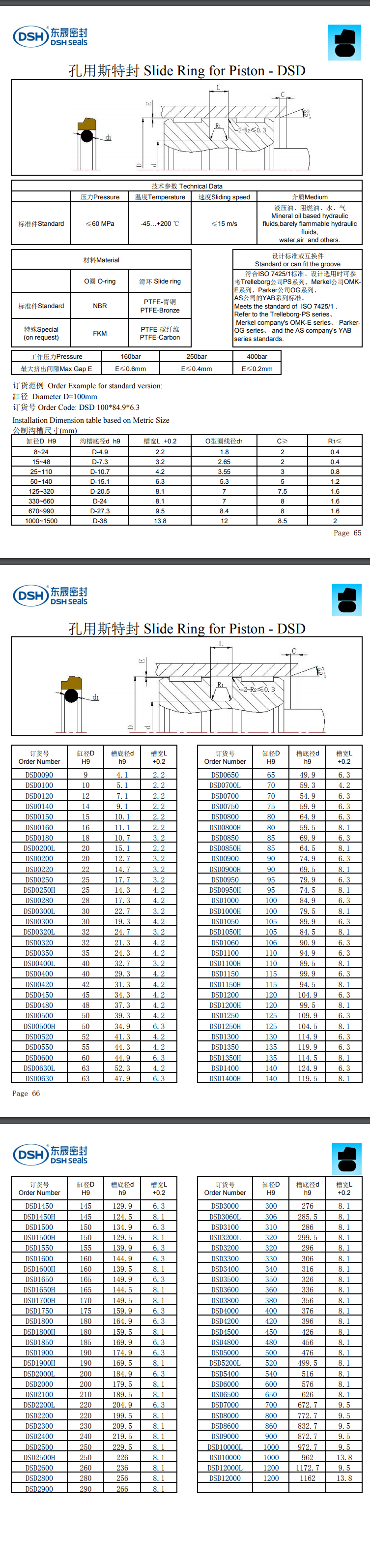 孔用斯特封規格尺寸表