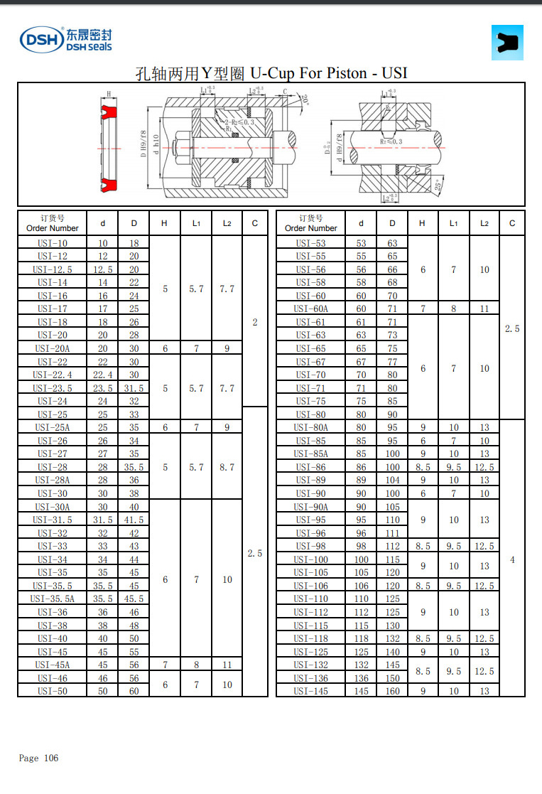 孔軸兩用Y型圈USI規格尺寸表