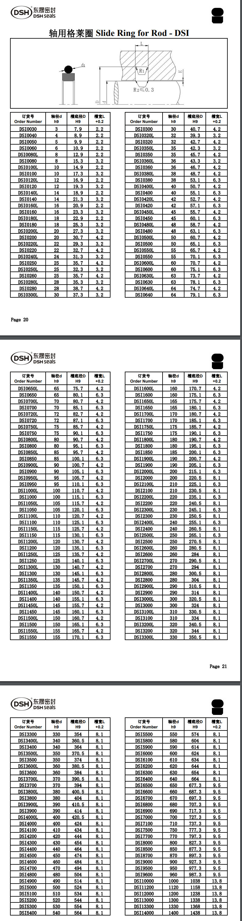 軸用格萊圈規格尺寸表2