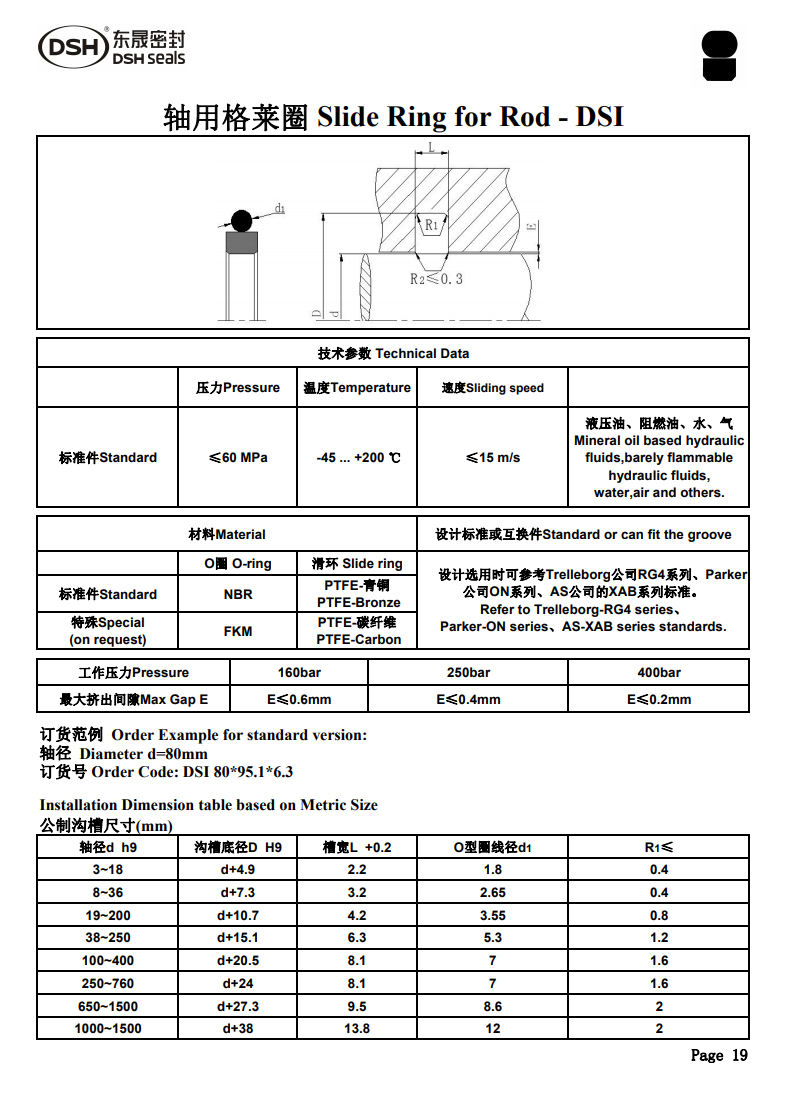 軸用格萊圈規格尺寸表1