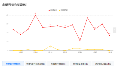 廣州疫情的反彈東晟密封圈的發展將何去何從？