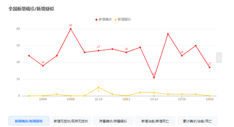 疫情數據圖